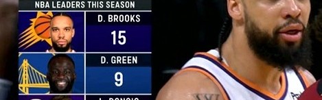 华体会官网-赛季还未过半！狄龙15个技犯领跑全联盟&amp;到临界点 再犯触发禁赛