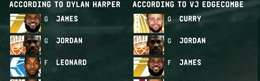 华体会官网-谁那一组更强？哈珀和埃奇库姆分别评选NBA历史首发五虎