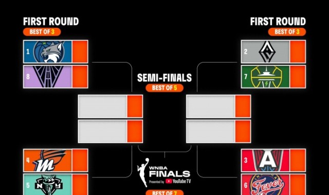华体会app下载-WNBA季后赛：山猫斗新军 王牌vs风暴 梦想战狂热 水星对垒自由人