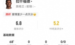 华体会官网-焦点！拉什福德本场1射0正+0关键传球 13丢失球权+1越位 获6.8分